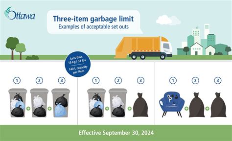 garbage pick up ottawa|ottawa large item garbage pickup.